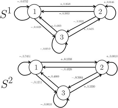 Hidden Markov models for presence detection based on CO2 fluctuations